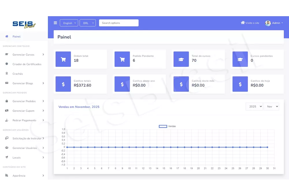 Painel administrativo Site Pronto e Completo para Plataforma EAD